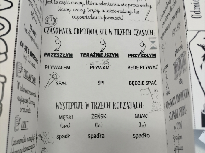 Składane wklejki odmienne części mowy