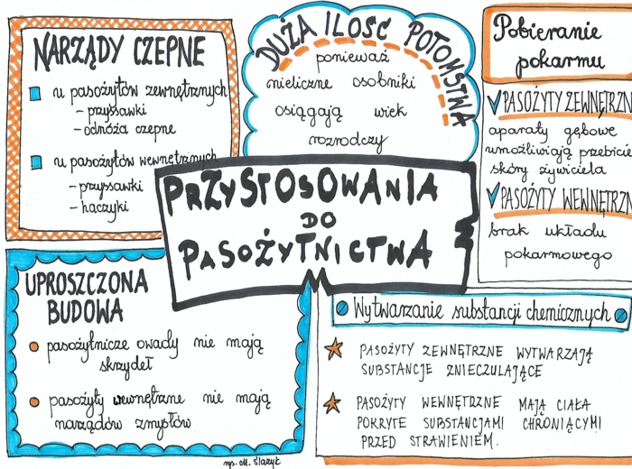 Przystosowania do pasożytnictwa