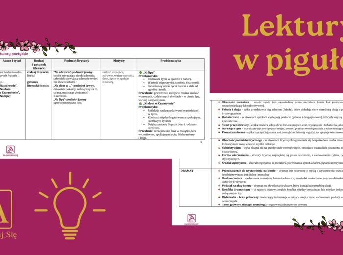 Lektury obowiązkowe do egzaminu w pigułce