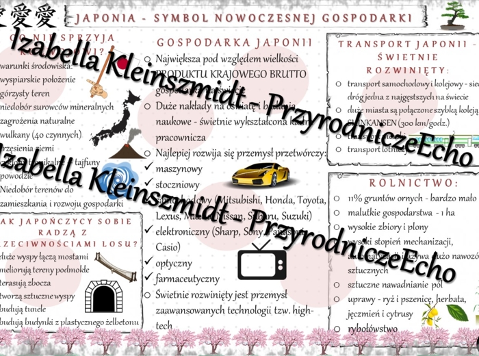 Sketchnotka - notatka „Japonia - symbol nowoczesnej gospodarki” wykonana w power point do edycji. Geografia 8; „Azja”