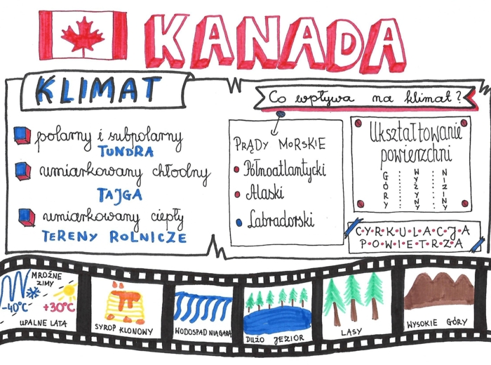 Klasa 8. Geografia. Kanada
