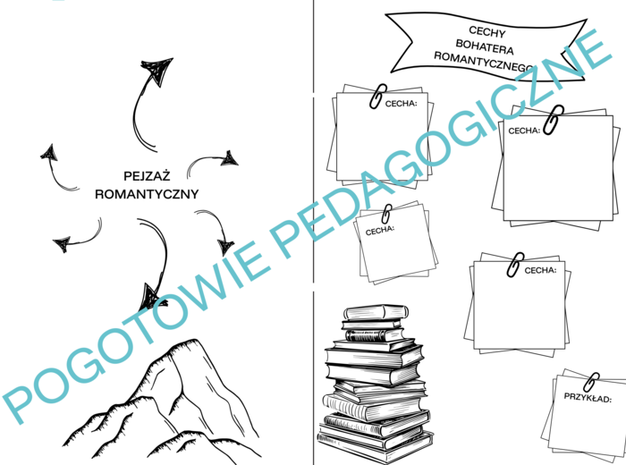 Romantyzm, "Lilije", "Romantyczność" - zestaw notatek graficznych