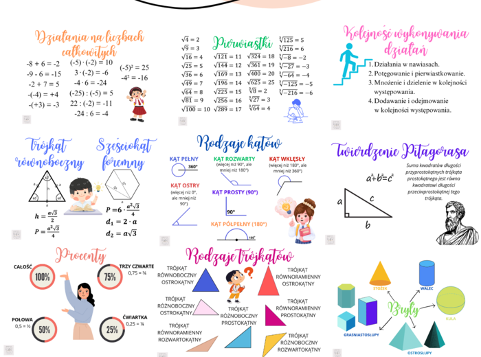 Plakaty - wzory, zależności matematyczne