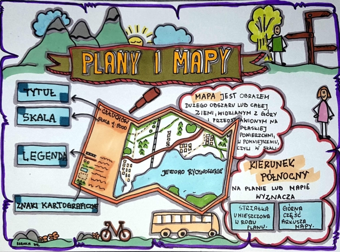 Klasa 4. Przyroda Plany i mapy. Sketchnotka