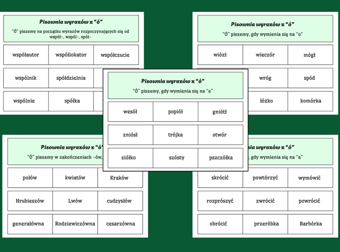 ORTOGRAFIA – wyrazy z „Ó” – zasady ortograficzne – FISZKI - 10 str.