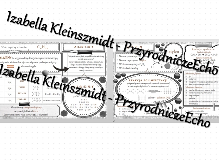 Sketchnotka - notatka „Alkeny. Eten” wykonana w power point do edycji. Chemia 8, „Węglowodory”