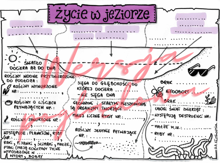 Życie w jeziorze -przyroda kl. 4