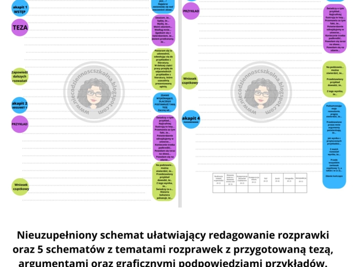 "Misja rozprawka" - schematy ułatwiające redagowanie rozprawek.