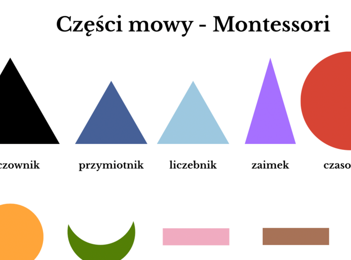 Symbole gramatyczne Montessori - plansza + symbole do wydruku