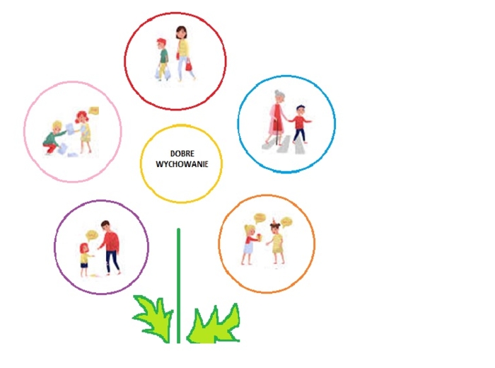 Projekt wychowawczy aktywizujący różne podmioty szkolne