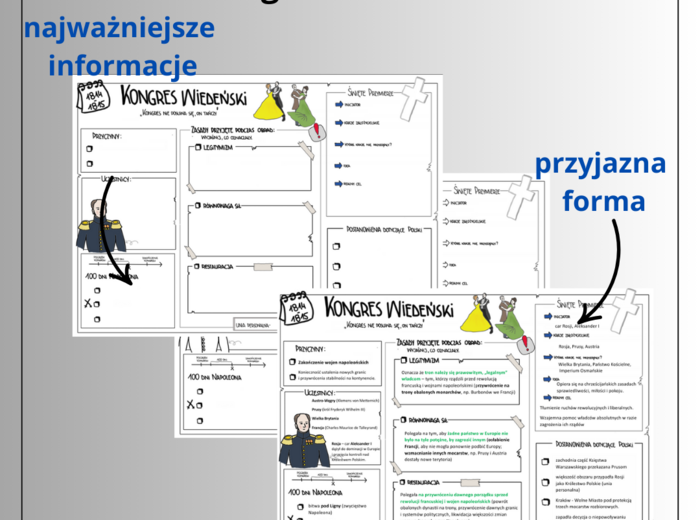 Kongres wiedeński (historia - klasa VII)