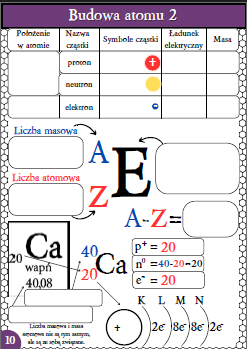 Karty pracy- Klasa 7. Chemia – Budowa atomu