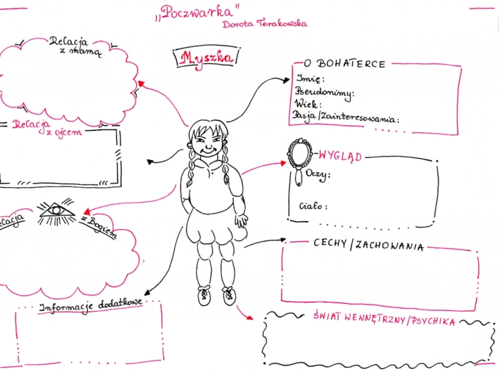 "Poczwarka" D. Terakowska - karty pracy