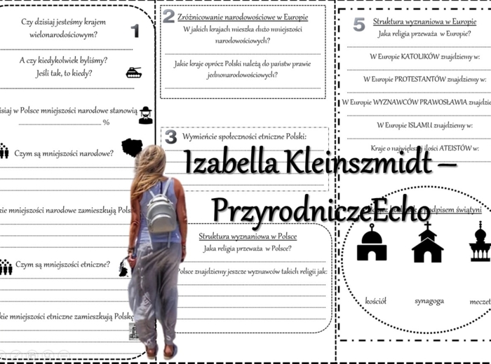 Karta pracy/stacje zadaniowe/lekcja multimedialna " Struktura narodowościowa, etniczna i wyznaniowa". Geografia 7, "Ludność i urbanizacja".