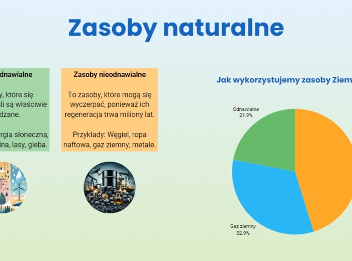 Prezentacja multimedialna. Ochrona środowiska. Różnorodność biologiczna. Zmiany klimatu.