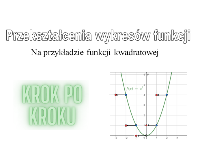 Przekształcenia wykresów funkcji, symetria