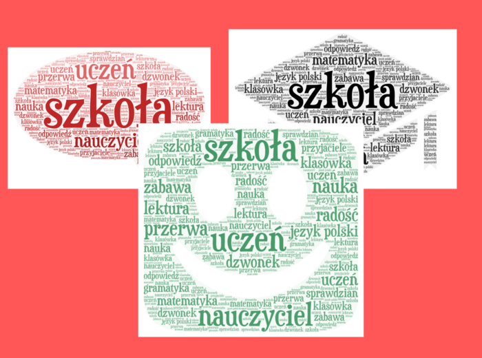 Szkoła - chmura wyrazowa i ćwiczenia redakcyjne