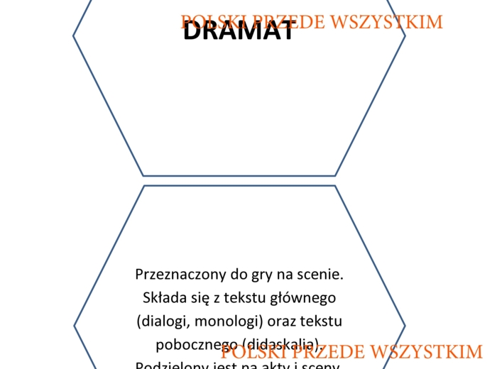 Dramat w heksach edukacyjnych zamknięty