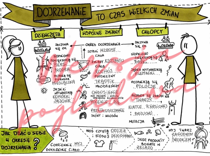 Dojrzewanie to czas wielkich zmian - przyroda kl 4 - wypełniona karta pracy
