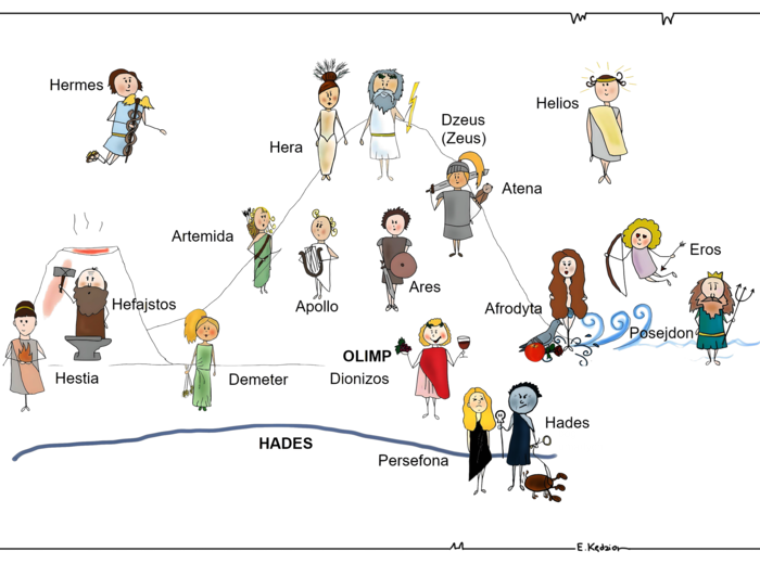 Bogowie greccy i ich atrybuty
