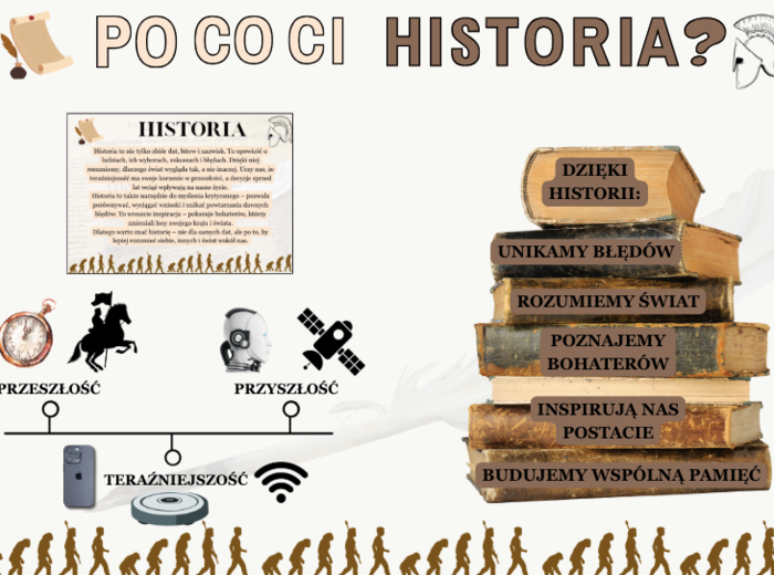 Gazetka historyczna w pakiecie z 2 tytułami: DLaczego historia jest ważna? Oraz Po co Ci historia| W zestawie duży plakat| Edukacyjna dekoracja klasy /korytarza/biblioteki