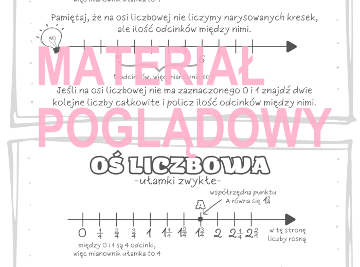 OŚ LICZBOWA - UŁAMKI ZWYKŁE kl. 4, 5, 6