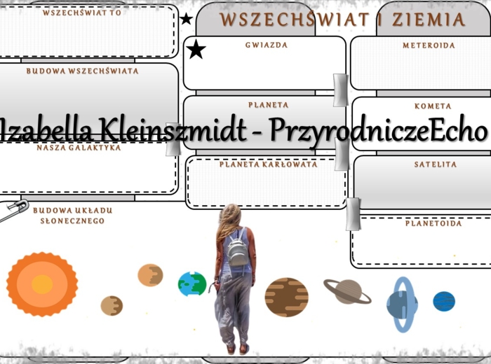 Karta pracy „Wszechświat i Ziemia” wykonana w power point do edycji. Oblicza geografii I, poziom podstawowy, dla liceum ogólnokształcącego i technikum. Geografia I. Dział „Ziemia we Wszechświecie”