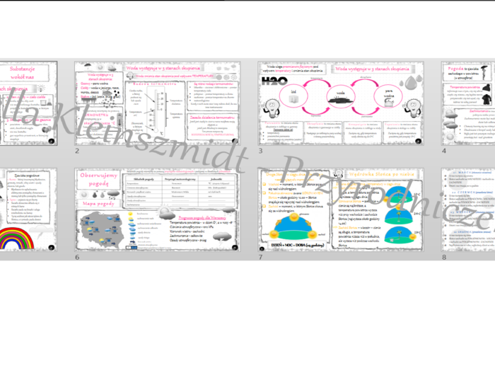 Zestaw sketchnotek do przyrody w klasie 4 wykonanych w power point do edycji, PRZYRODA do klasy 4 – „Poznajemy pogodę i inne zjawiska przyrodnicze”