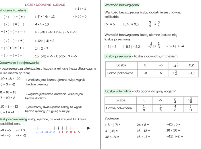 Liczby ujemne - notatka