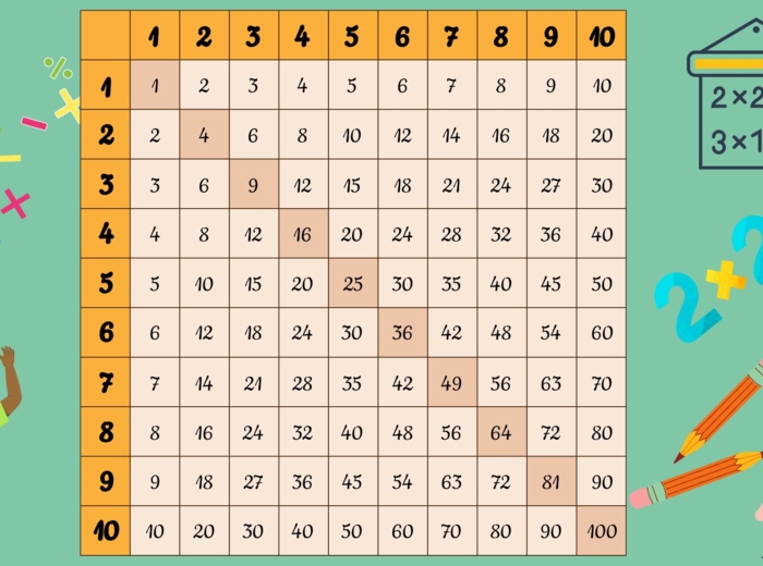 Tabliczka mnożenia, plansze XL, karty pracy, testy