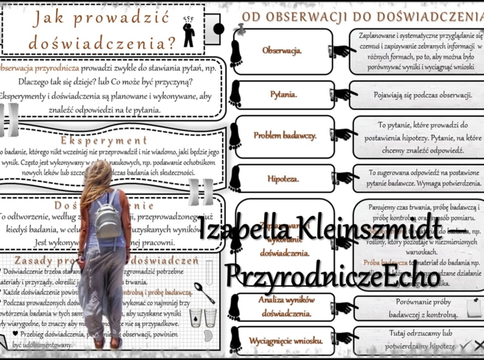 Sketchnotka/notatka/streszczenie/wklejka/ściąga dla ucznia i przypomnienie dla nauczyciela/edukacja domowa. Temat „Jak prowadzić doświadczenia?” w pdf. Przyroda 4 dział „Badam i poznaję przyrodę”. Wykonana na podstawie podręcznika z wydawnictwa WSiP.