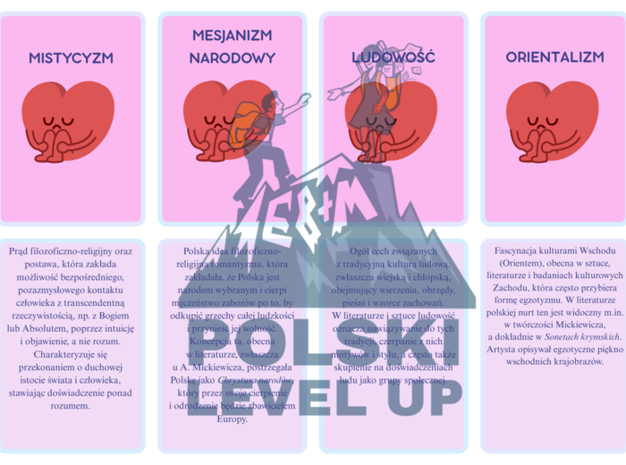 fiszki literackie_romantyzm_Polski Level Up