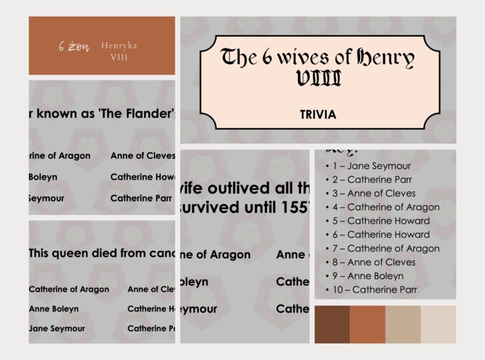 Angielski: żony Henryka VIII - ciekawostki: quiz