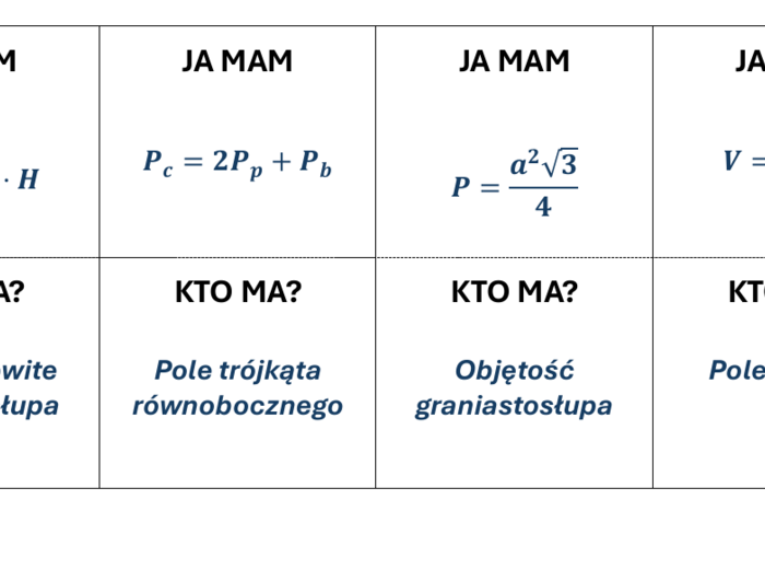 Ja mam kto ma - wzory geometryczne - klasa 8
