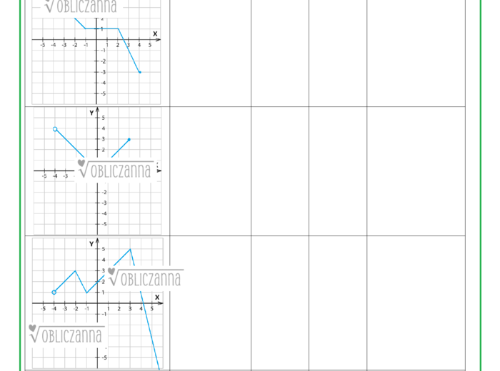 Zbiór wartości funkcji liczbowej - karta pracy