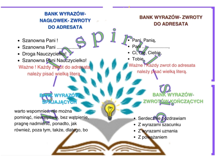 Przygotowanie do napisania listu