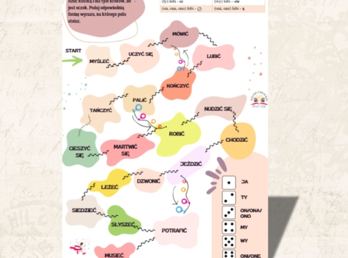 Gra planszowa koniugacja -ę, -isz/ -ę, -ysz, czasownik, język polski jako obcy poziom A1