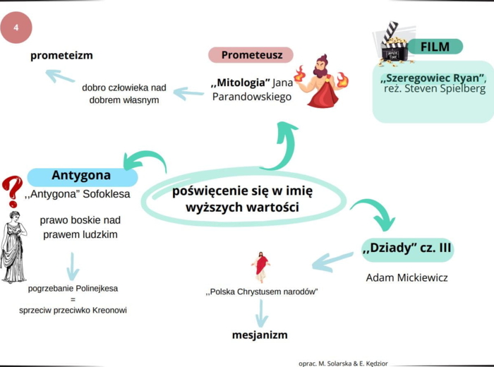 Pytania jawne MATURA 2025 (opracowania + mapy myśli)