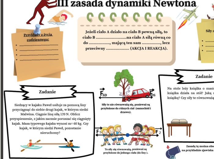 Fizyka kl.7 SP Temat: III zasada dynamiki Newtona (graficzna karta pracy 2 egzemplarze).