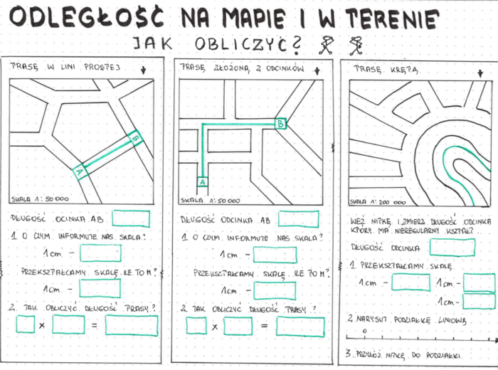 klasa 5 - Odległość na mapie i w terenie - sketchnotka