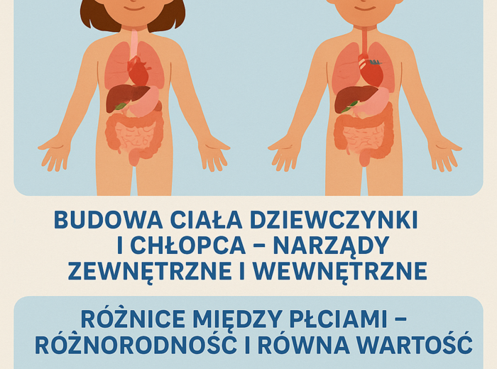 Edukacja zdrowotna – Lekcja 7 - Moje ciało, poznaje, szanuje, dbam, Budowa ciała dziewczynki i chłopca–narządy zewnętrzne i wewnętrzne.