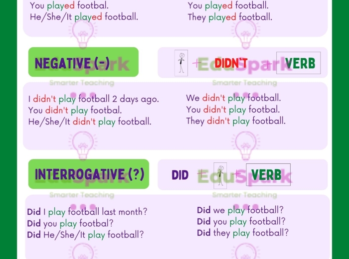 Past Simple - wklejka