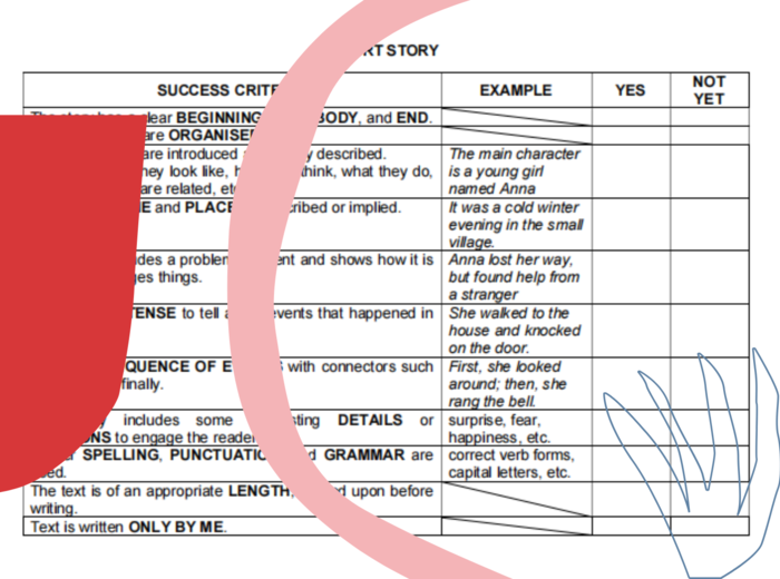 Kryteria pisania na języku angielskim – klasa VII-VIII | criteria writing in English – grades 7-8