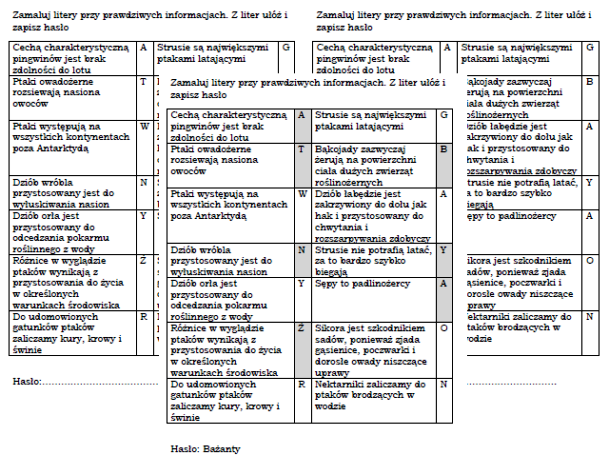 Łamigłówka na podsumowanie lekcji biologii w klasie 6 "Przegląd i znaczenie ptaków"