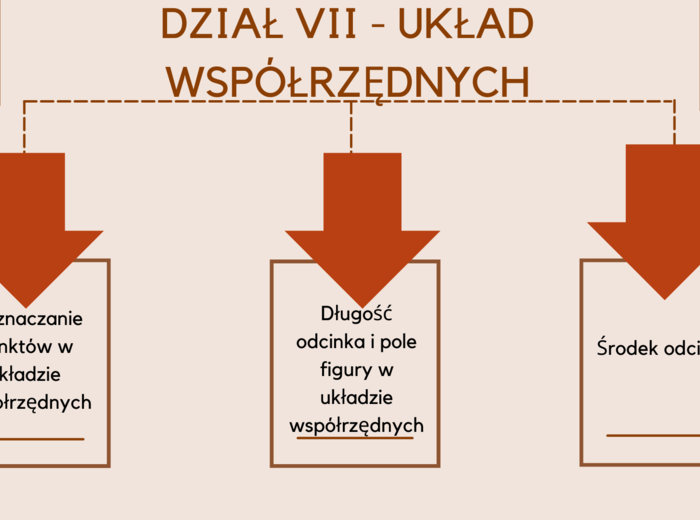 W 10 tygodni do E8 – E8 matematyka – Powtórki na MAXA (dział 7)