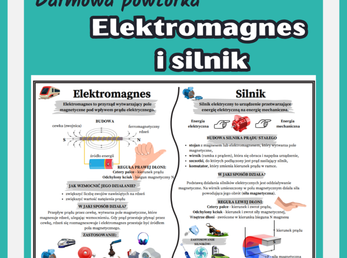 Elektromagnes i silnik. Notatka graficzna. Wklejka. Fizyka.SP