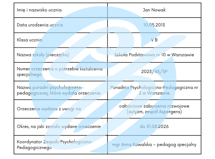 IPET – przykład dla ucznia z autyzmem w klasie 5