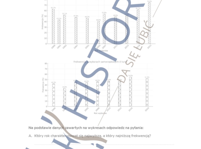 Karta pracy - GłosujeMY, bo możeMY i chceMY