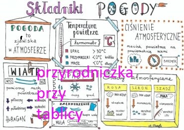 Składniki pogody