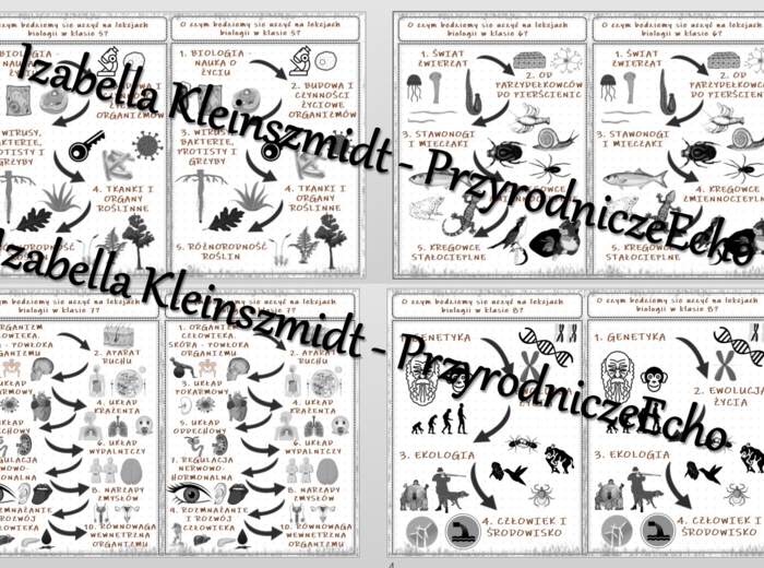 O czym będziemy się uczyć na lekcjach biologii w klasach 5-8? – wklejki do zeszytu. Materiał w power point do edycji